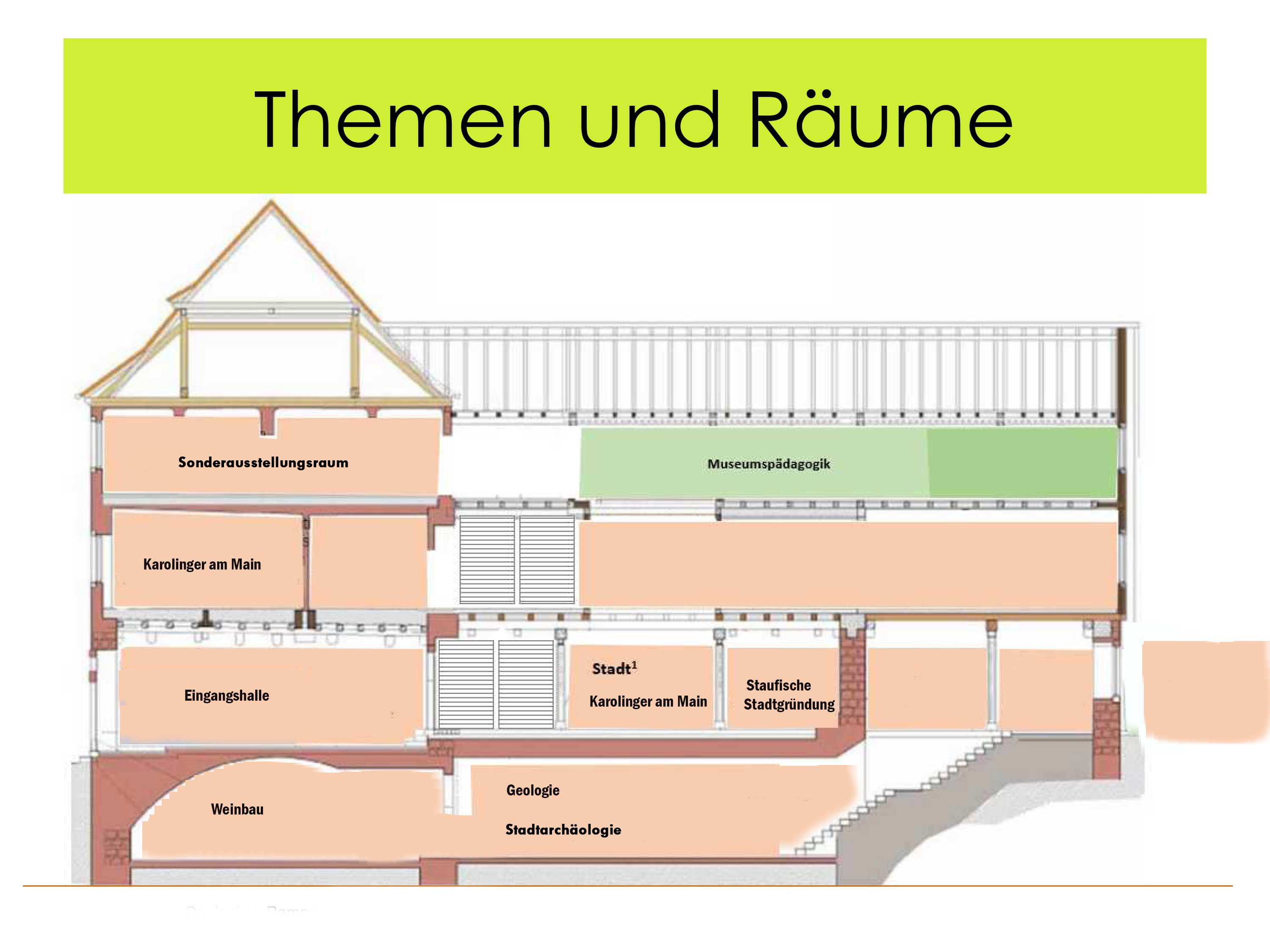 Übersicht des Museums Karlstadt